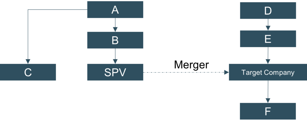 China: Merger Control – Country Comparative Guides