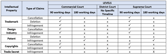 length and cost of procedures